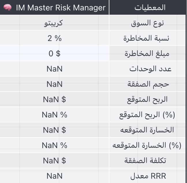 مؤشر (IM Master Risk Manager)